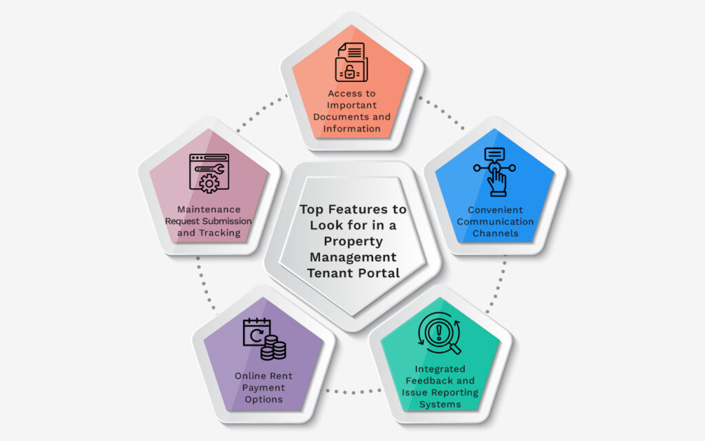 Top Features to Look for in a Property Management Tenant Portal