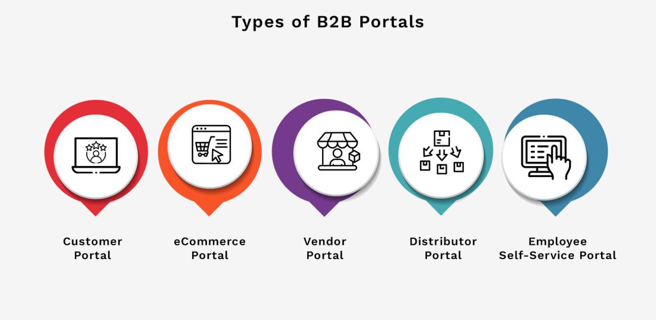 Types of B2B Portals