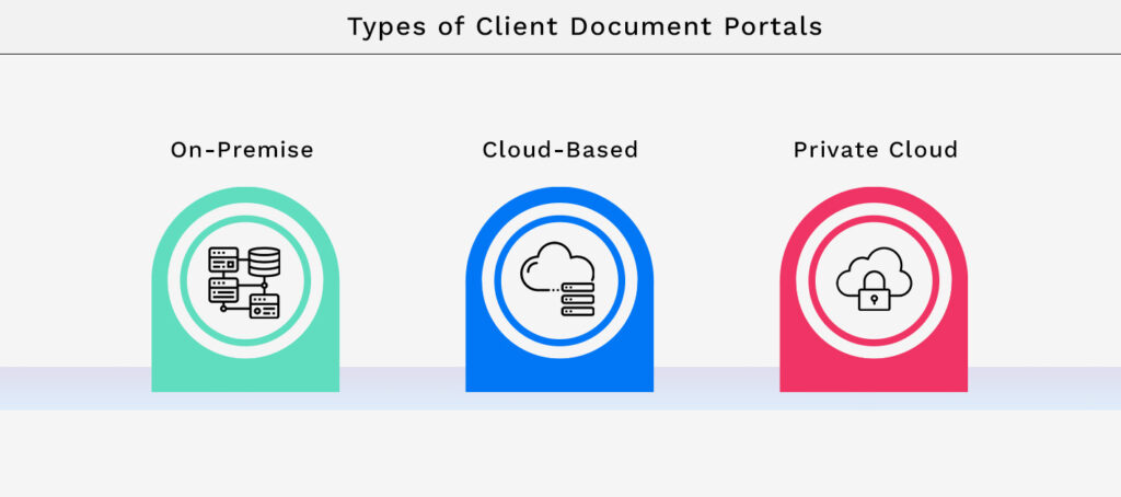 Types of Client Document Portals