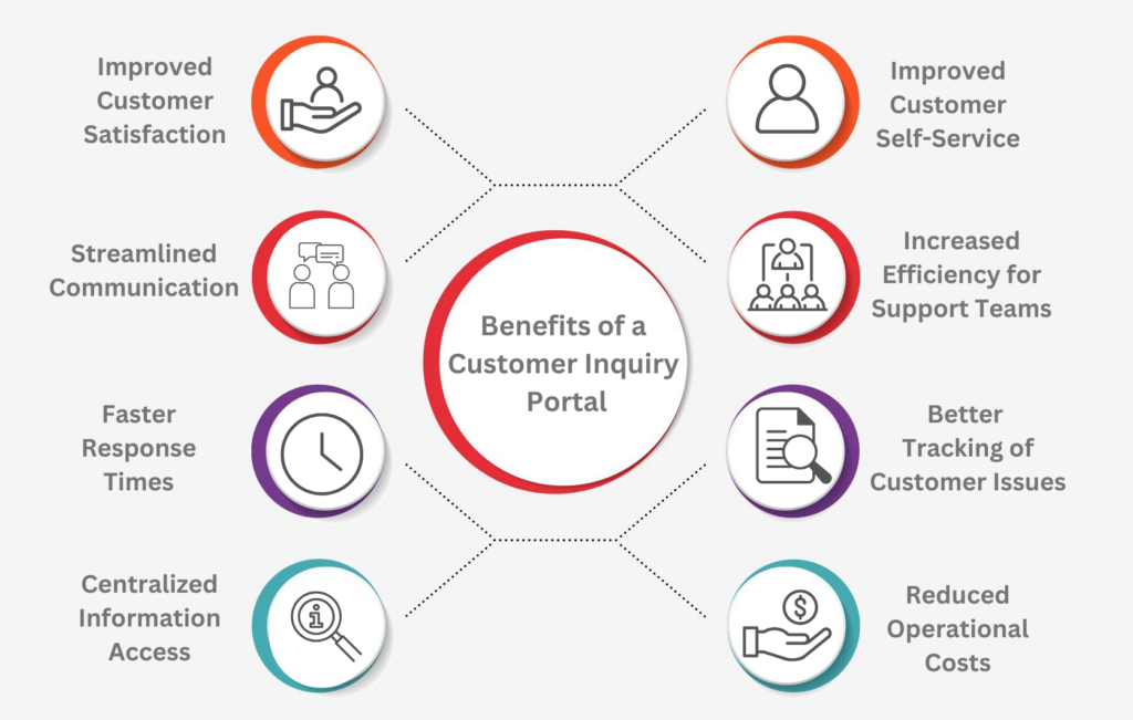 benefits of a customer inquiry portal