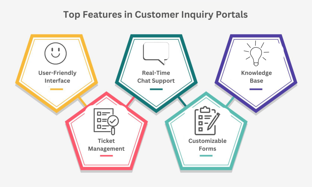 top features in customer inquiry portals